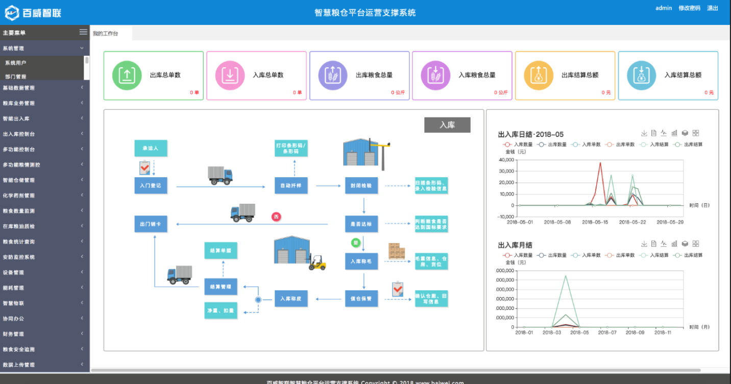 智慧粮仓大型物联网系统