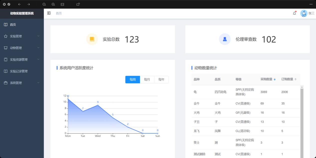 蜗牛实验室管理系统