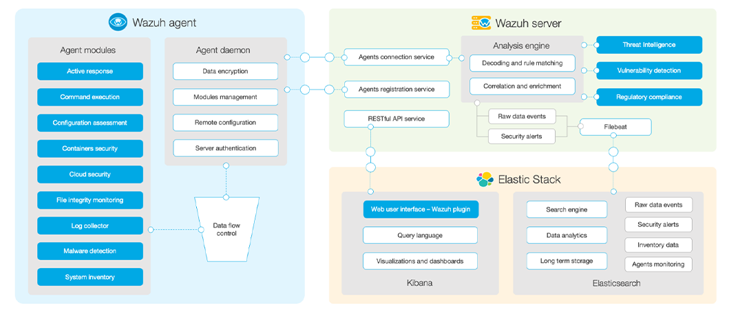 Wazuh-HIDS系统实战应用
