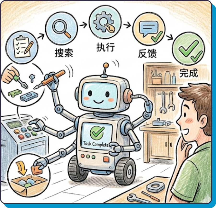 AI智能体数字员工工作方式