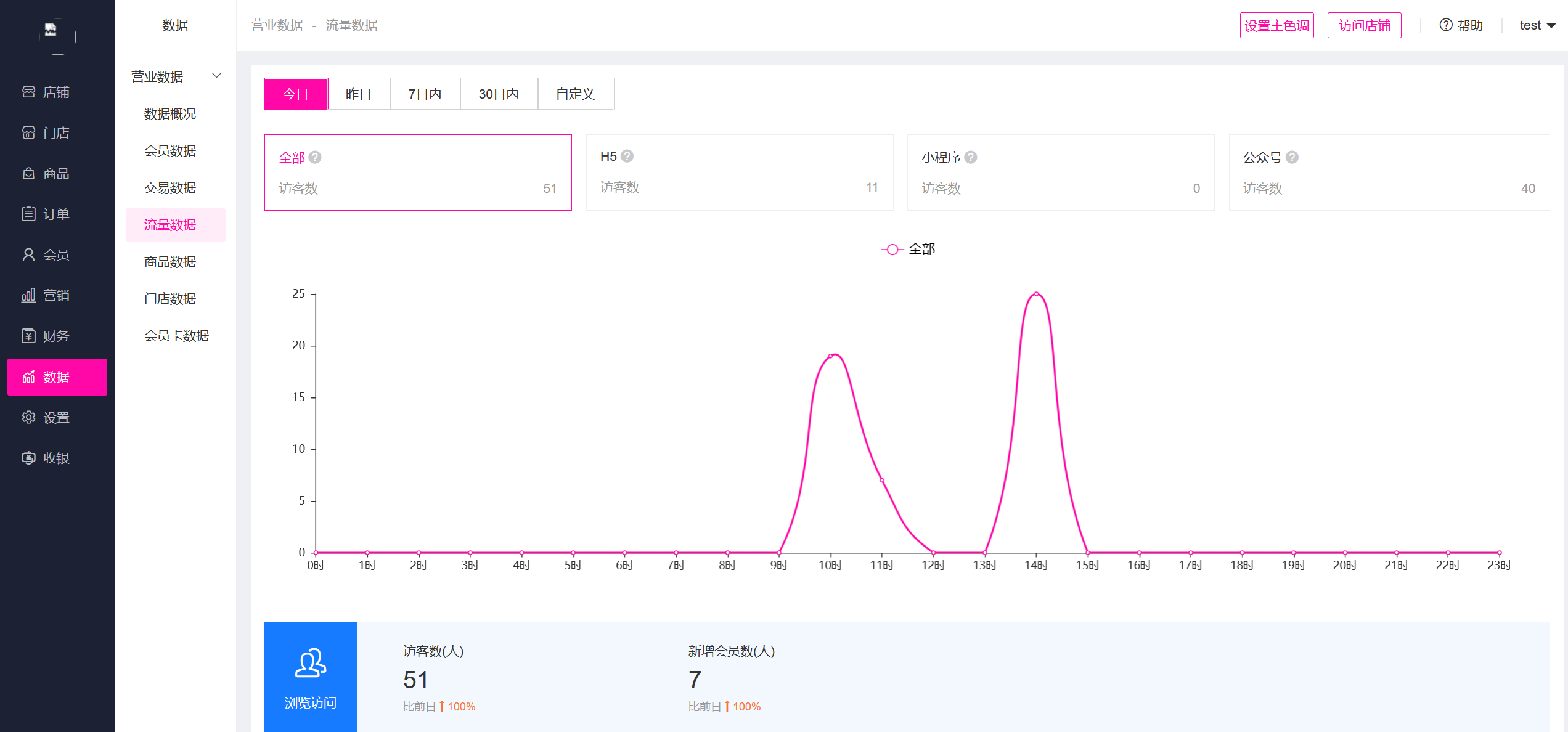 蜗牛LNMP企业级项目实战