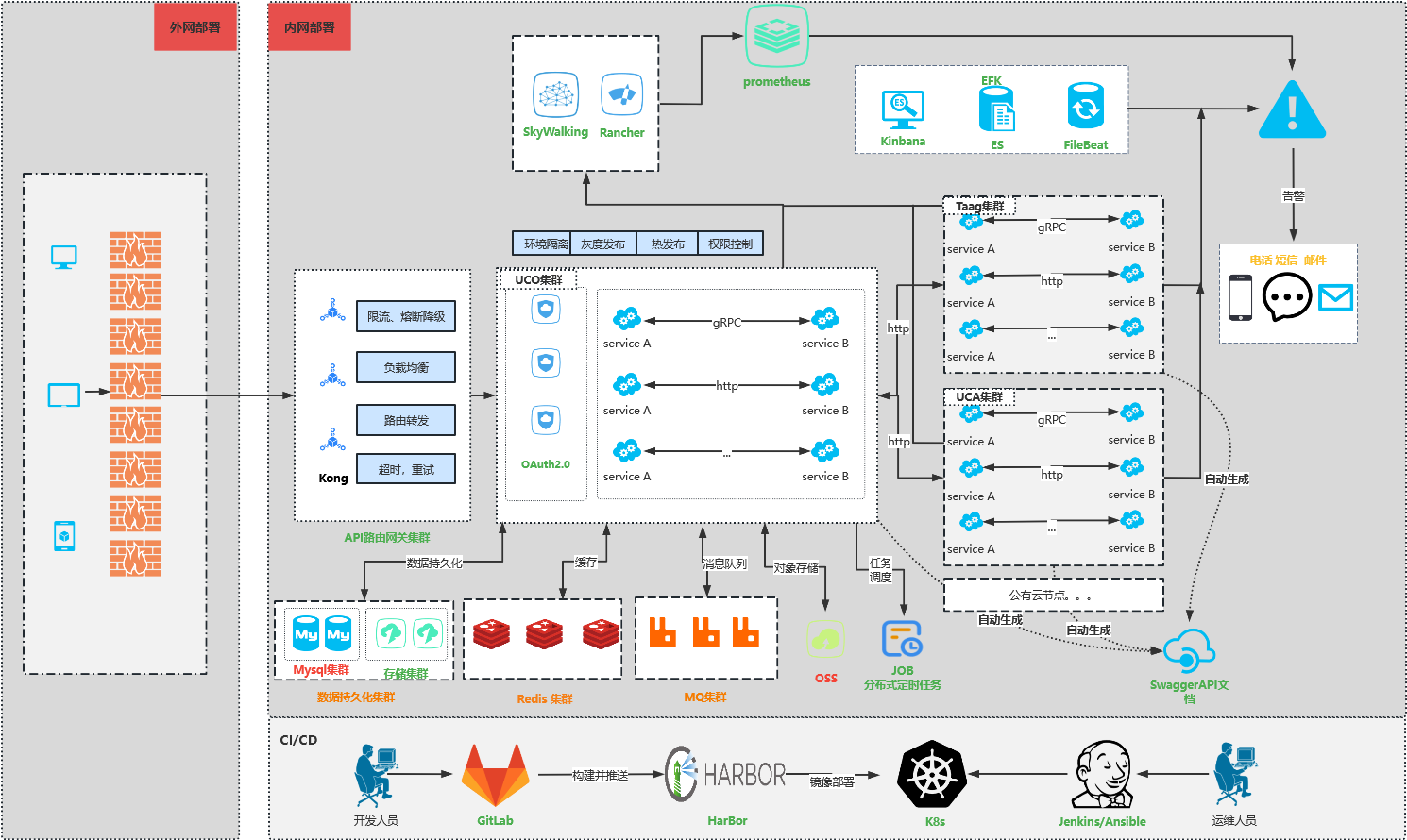 蜗牛企业级微服务项目实战