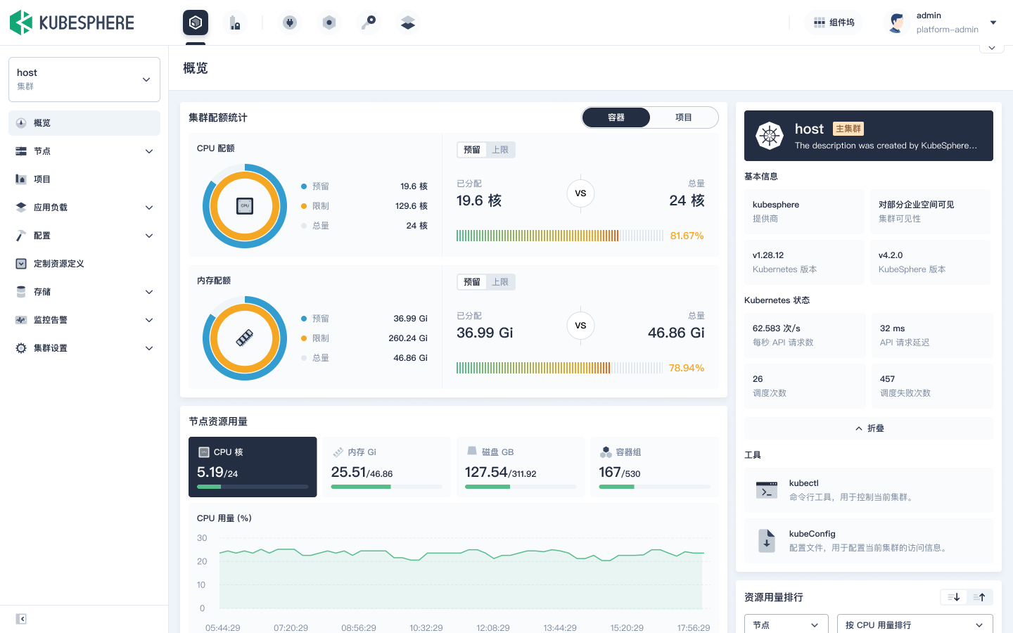 基于 K8s+SpringCloud Alibaba 的蜗牛商城云原生运维实战项目