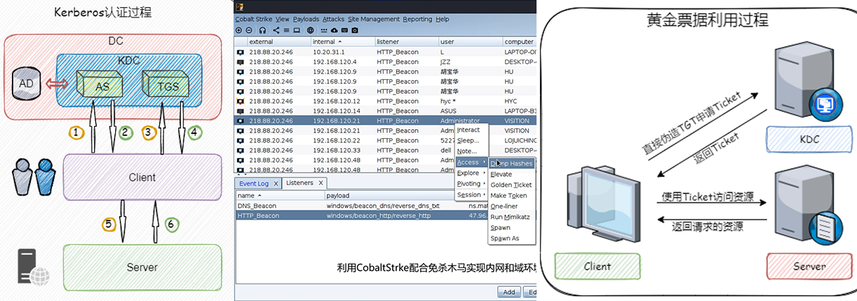 内网与域渗透专题